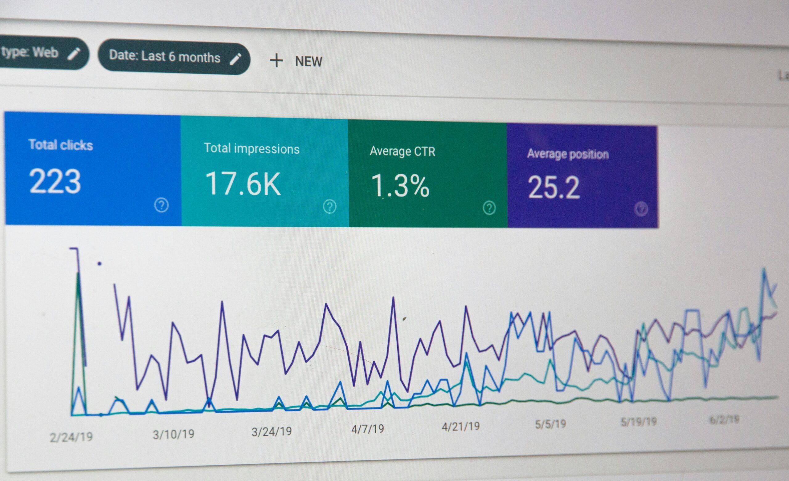 Auswertung der Google Search Console für eine Webseite aus Leipzig